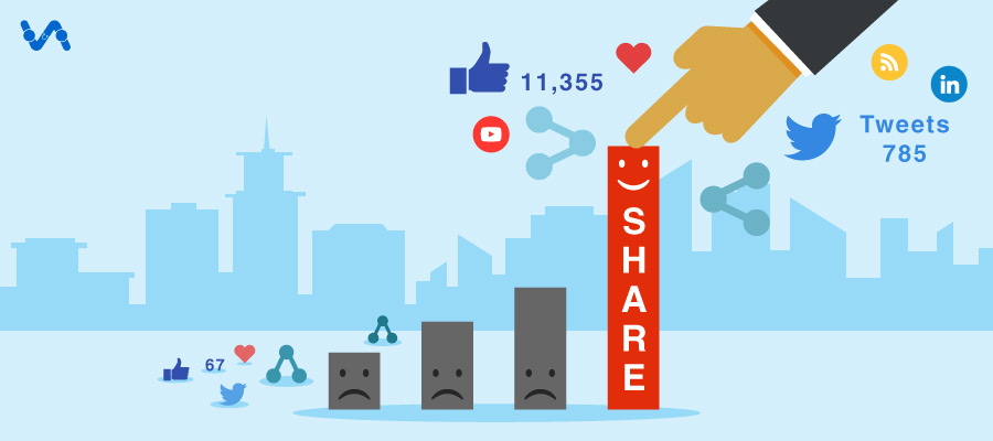 What Makes Your Content Shareable? These 7 Keys...