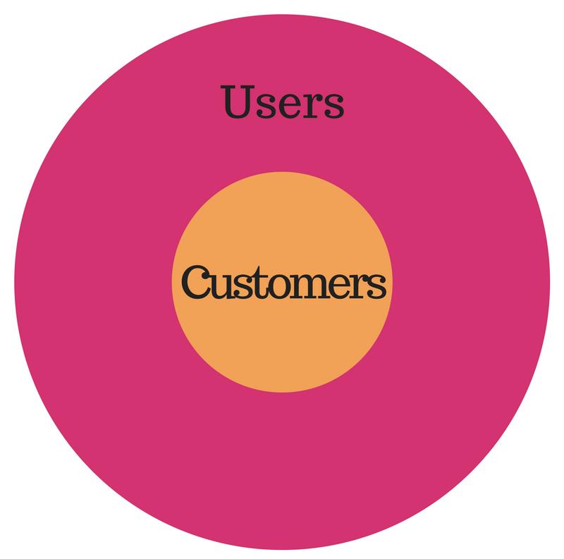 Which One Is More Important User Engagement Or Customer Engagement