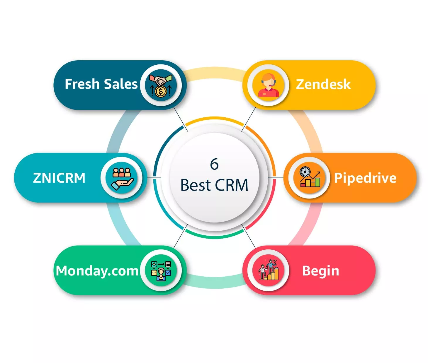 Top CRM For Startups & Small Business In 2022