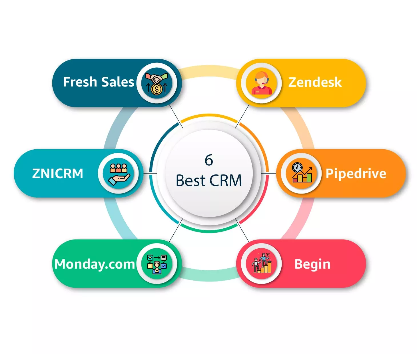 Top 6 CRM For Small Business In 2024 ZNICRM