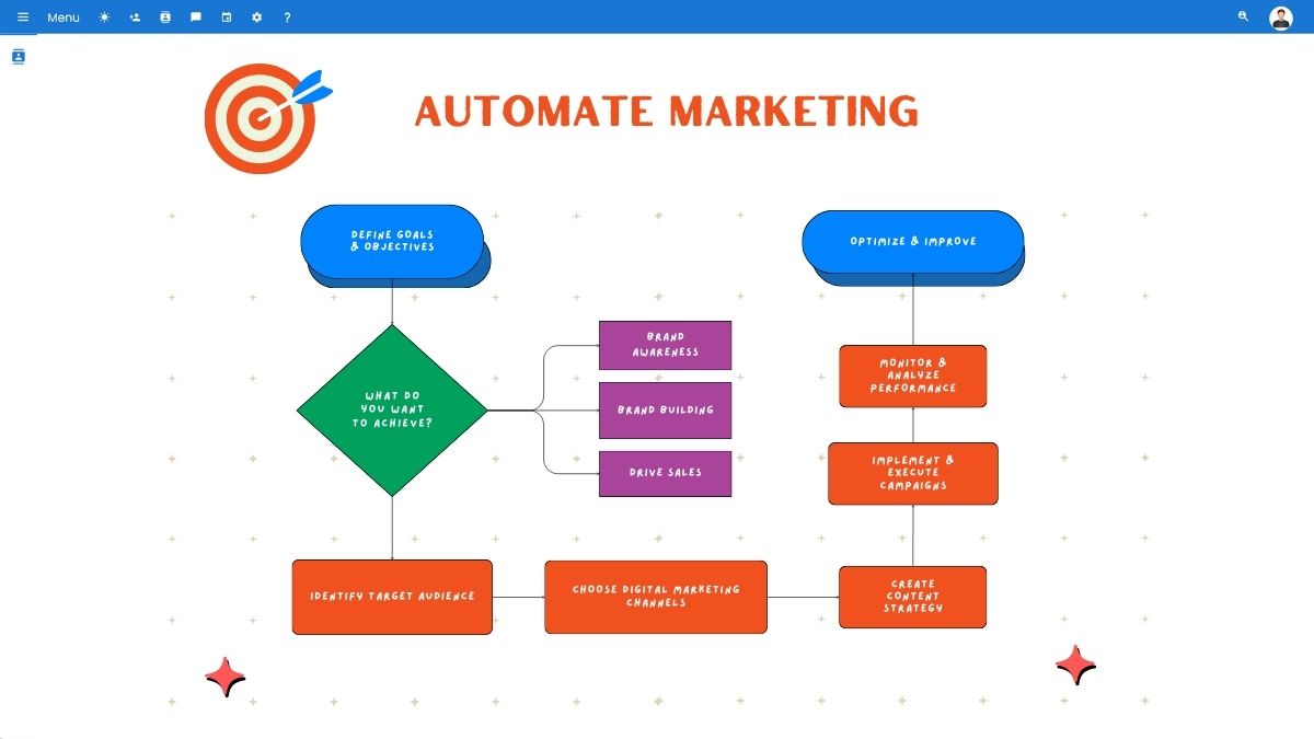 Marketing Automation Flow