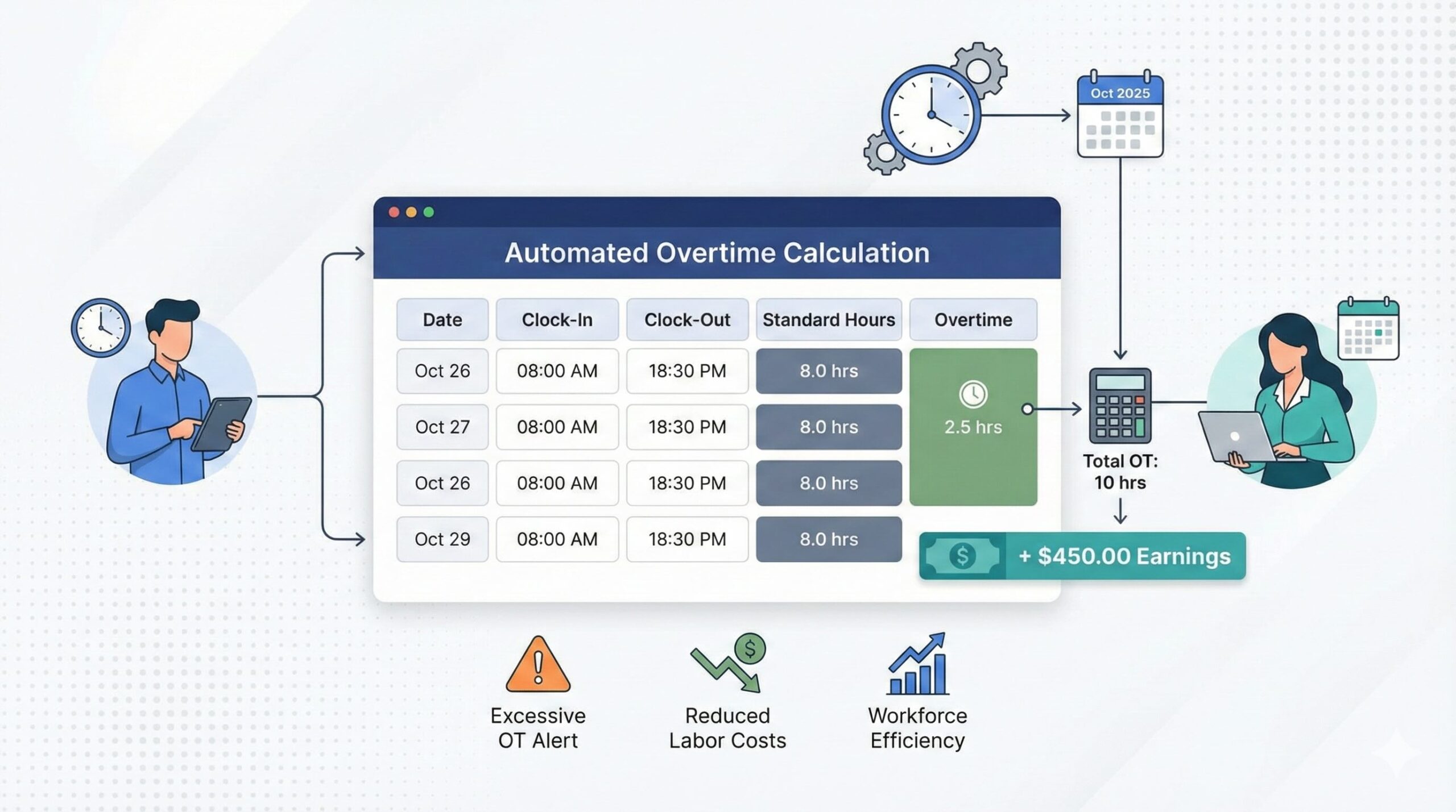 Overtime Calculation