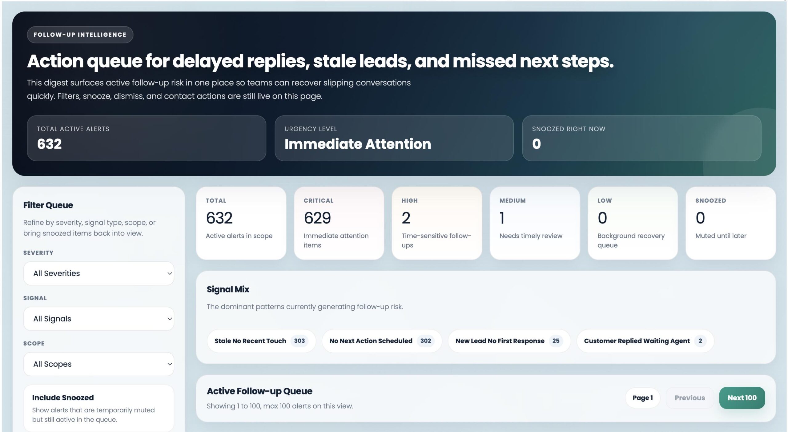 AI Followup Intelligence dashboard preview in ZNICRM