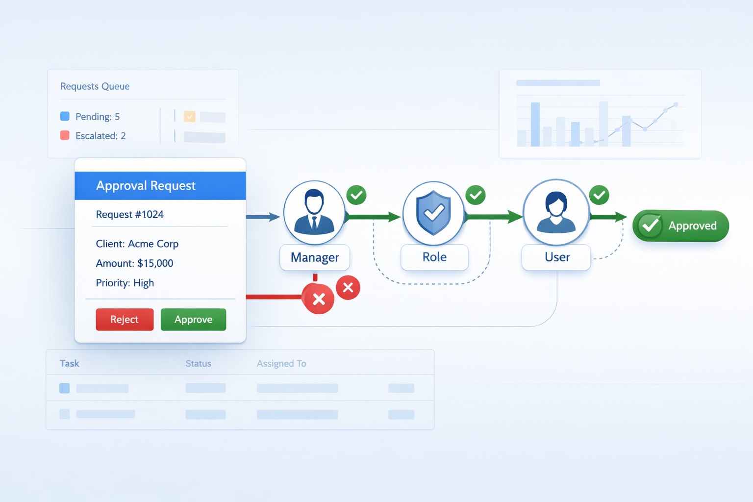 ZNICRM escalations and approval workflow screen